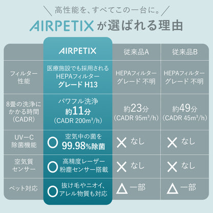 【H13 HEPA×UV-C除菌×ペット対応】AIRPETIX（エアぺティックス） 空気清浄機